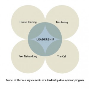 Chart for Leadership1.1