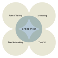 leadership chart