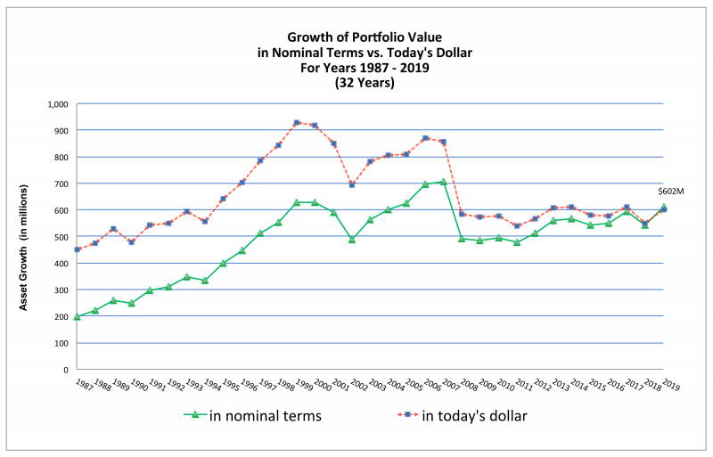 JAHF_FinancialLetter_Chart1