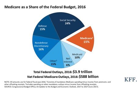 Medicare_2017