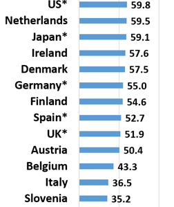 Hartford_aging_index