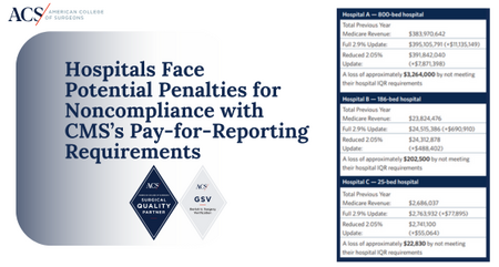 2025 ACS Geriatric Surgery Verification Resource Financial Cases 2