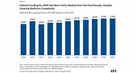 KFF issue Brief Sept 24 2025