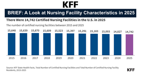 KFF BRIEF A Look at Nursing Facility Characteristics in 2025