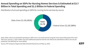 KFF Brief: A Closer Look at State Directed Payments for Nursing Home Services