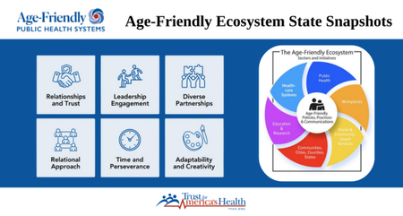 TFAH AFPHS State Snapshot