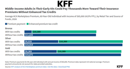 KFF Issue Brief