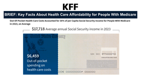 KFF Brief: Key Facts About Health Care Affordability for People With Medicare