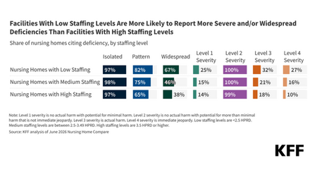 KFF Brief Nursing Home Deficiencies V2