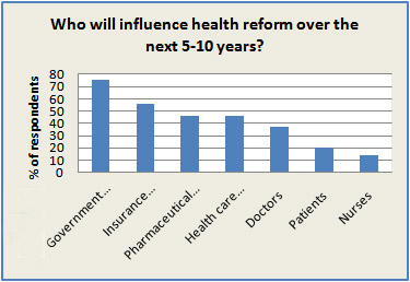health-reform-influence-cha