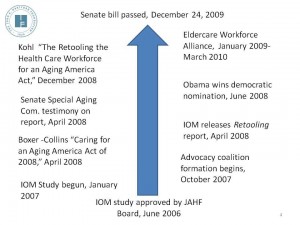 Health Care Reform: Moving Forward