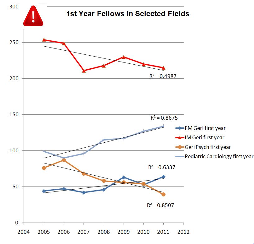 Falling Leaves, Falling Numbers