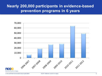 Grant Will Help Evidence-Based Movement Take Next Steps