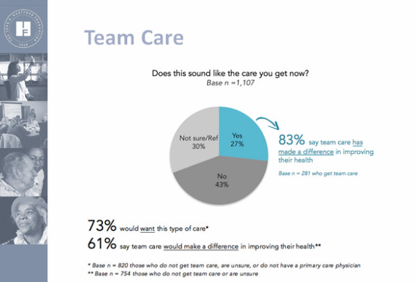 poll_improve600