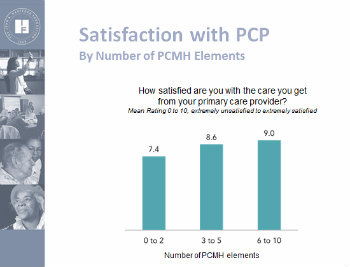 On Each Other’s Team: What We Can Learn By Listening to Older Adults