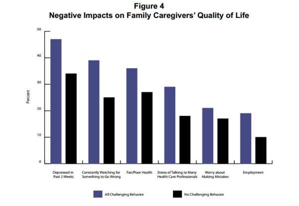 Caregivers_Chart_600p