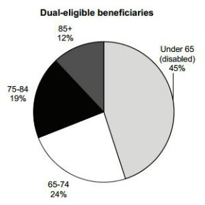 Dual_Eligible_Beneficiaries_300p