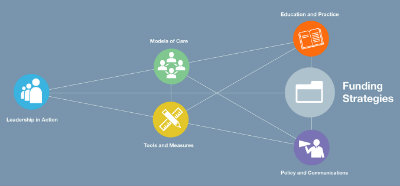 funding-strategies_400p